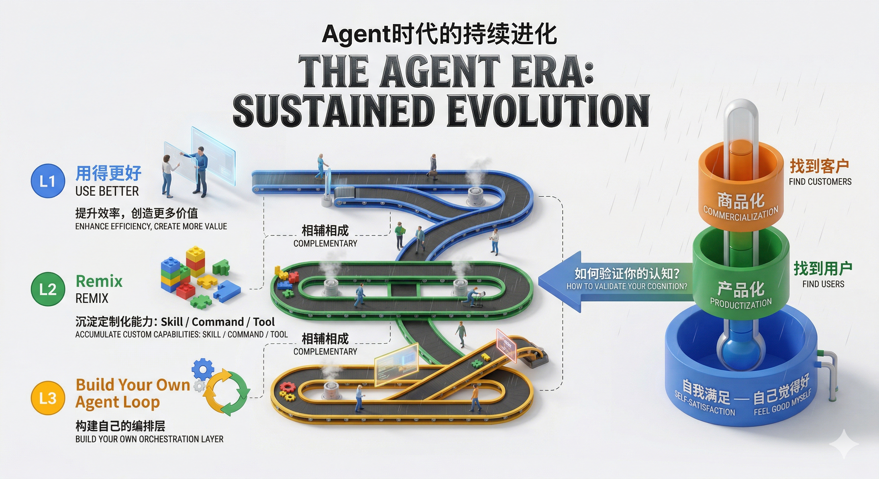 Agent 时代的持续进化